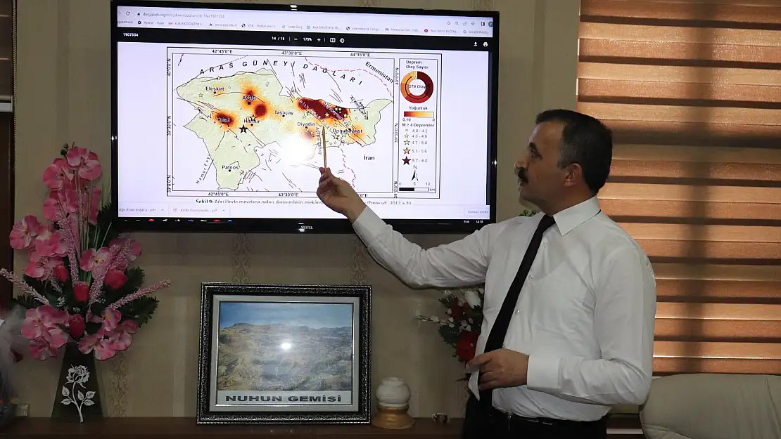 Prof. Dr. Kaya, olası bir depreme karşı  Ağrı'yı uyardı !