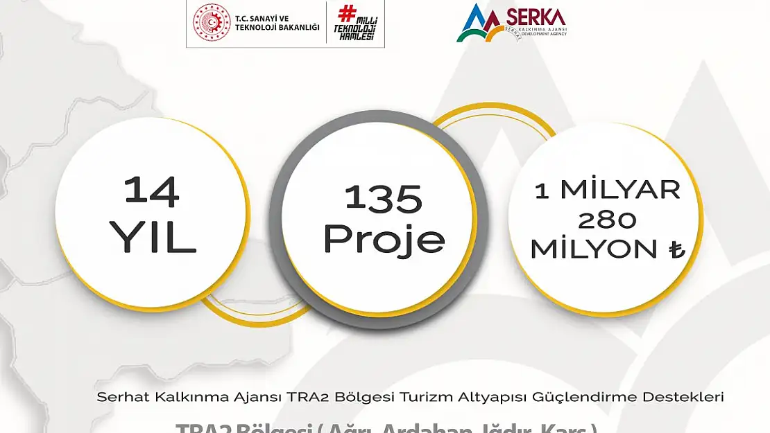 SERKA'dan bölge illerine 1 milyar 280 milyon destek
