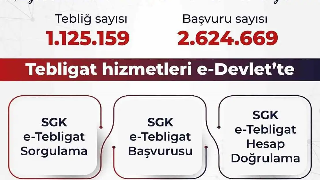 SGK elektronik tebligat sayısı 1 milyonu aştı