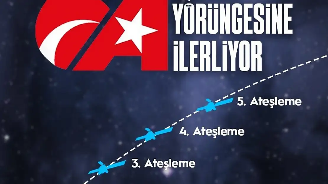 Ulaştırma ve Altyapı Bakanı Uraloğlu: 'Türksat 6A'nın 2. ateşleme süreci başladı'