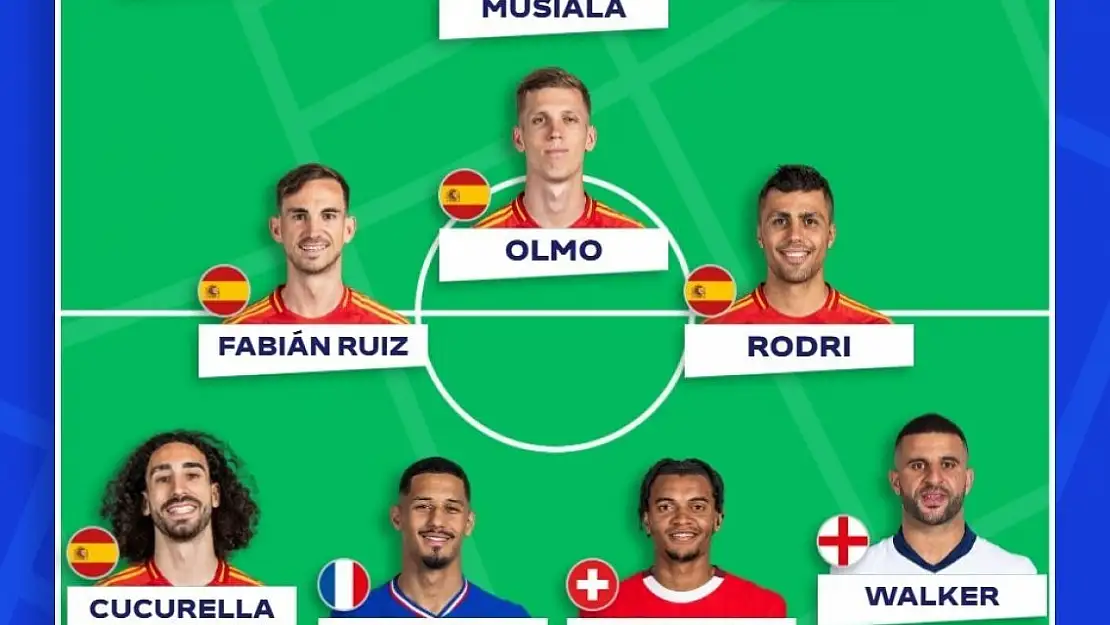 EURO 2024'te turnuvanın takımı belli oldu