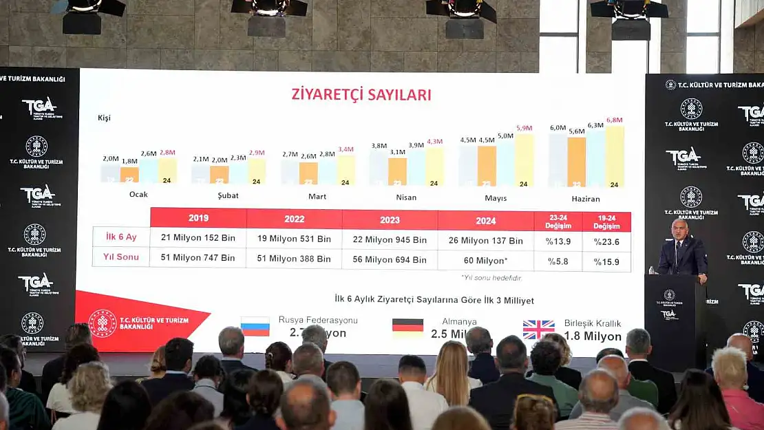 İlk 6 ayda turizm gelirlerinde rekor kırıldı