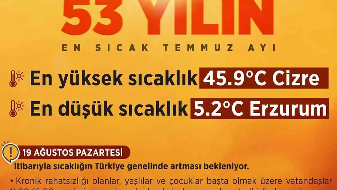 Son 53 yılın en sıcak Temmuz ayı yaşandı
