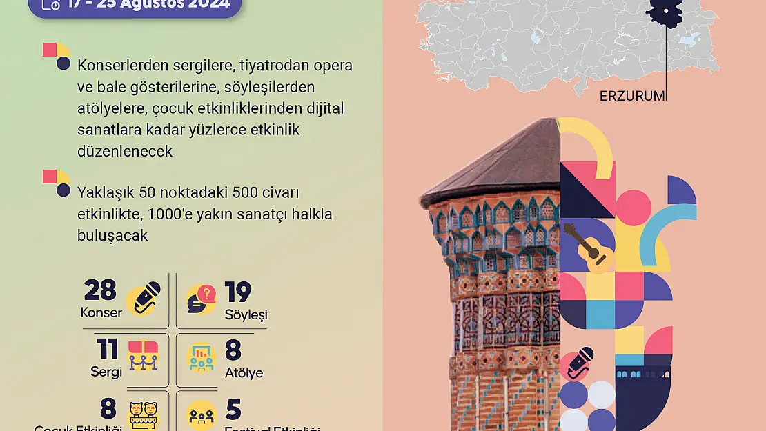 Erzurum Kültür Yolu Festivali başladı