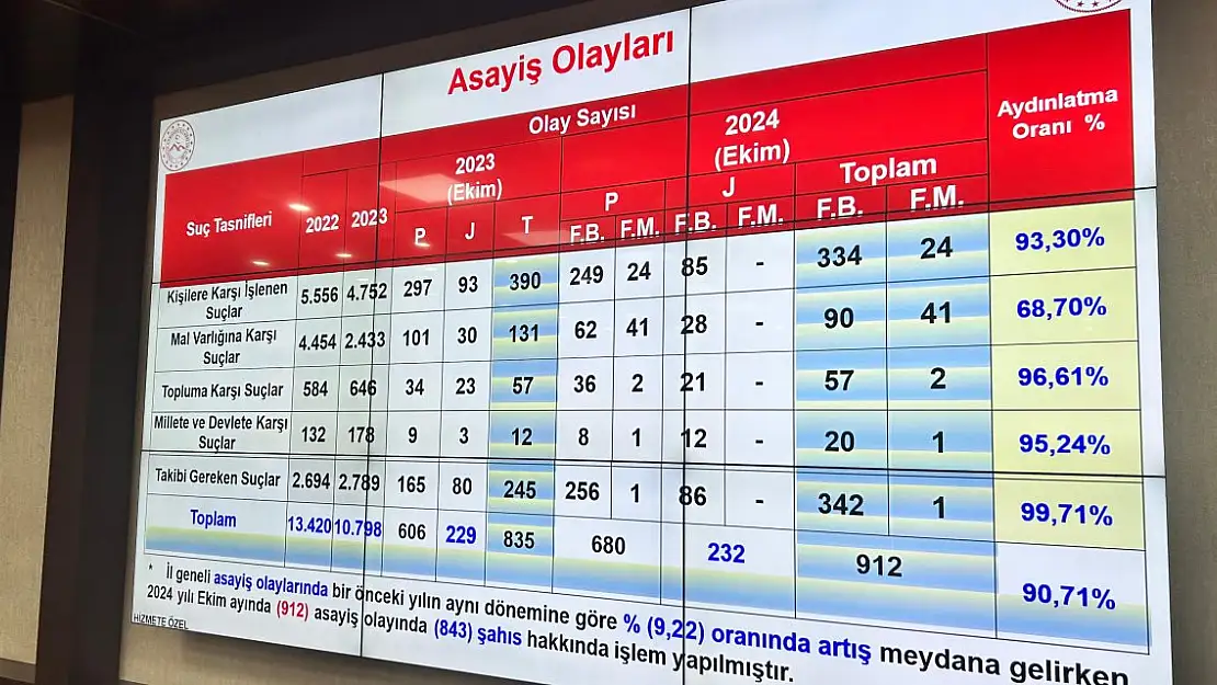 Ağrı'da 24 siber olaya müdahale edildi