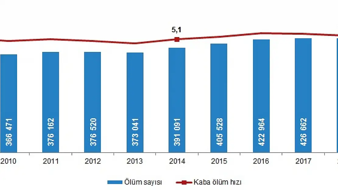 Ağrı'da kaç ölüm gerçekleşti? TÜİK açıkladı