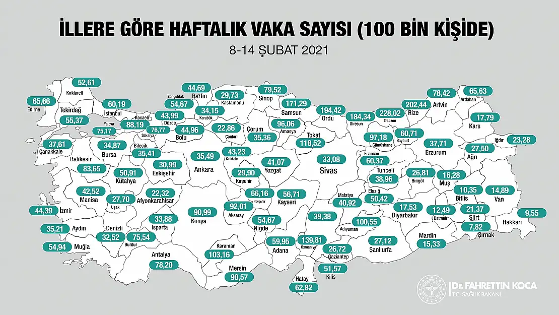 Ağrı'da bir haftalık korona virüs vaka sayıları açıklandı
