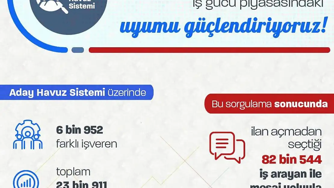 Aday havuz sistemi ile 82 bin kişiye istihdam fırsatı