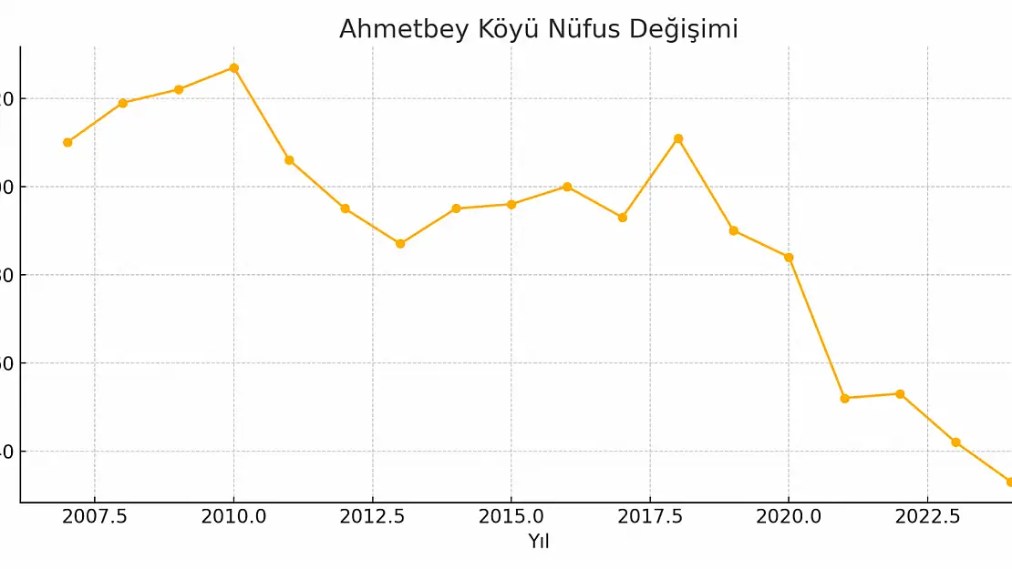 ahmetbey köyü ağrı merkez Ahmedbeg