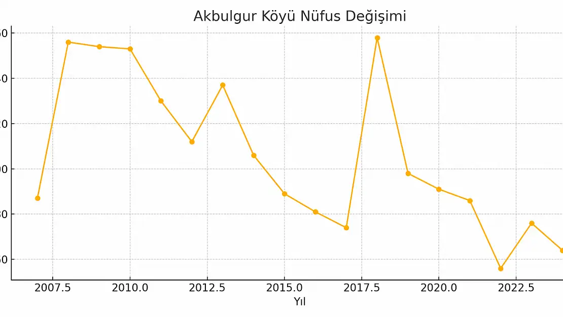 Akbulgur Köyü Ağrı Merkez Keşişeelibege
