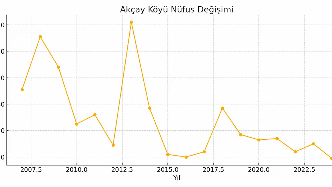 Akçay Köyü Ağrı Merkez Tujo