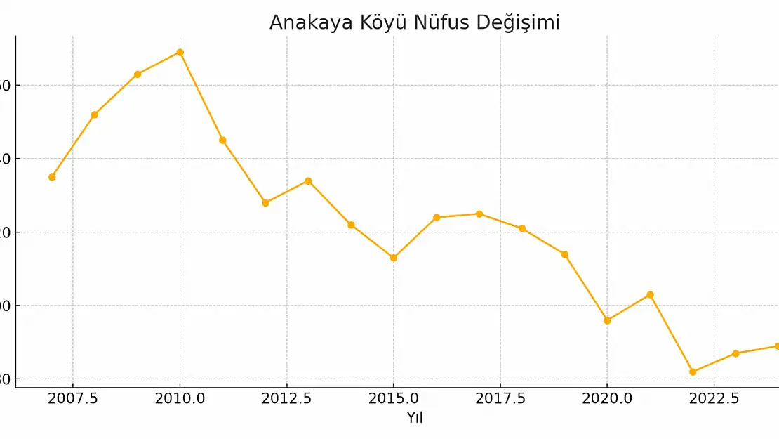 Anakaya Köyü Ağrı Merkez Melleosman