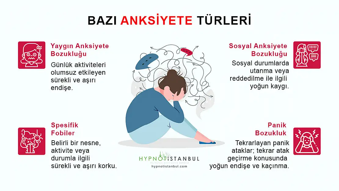 Anksiyete Nedir? Anksiyete Belirtileri Nelerdir?