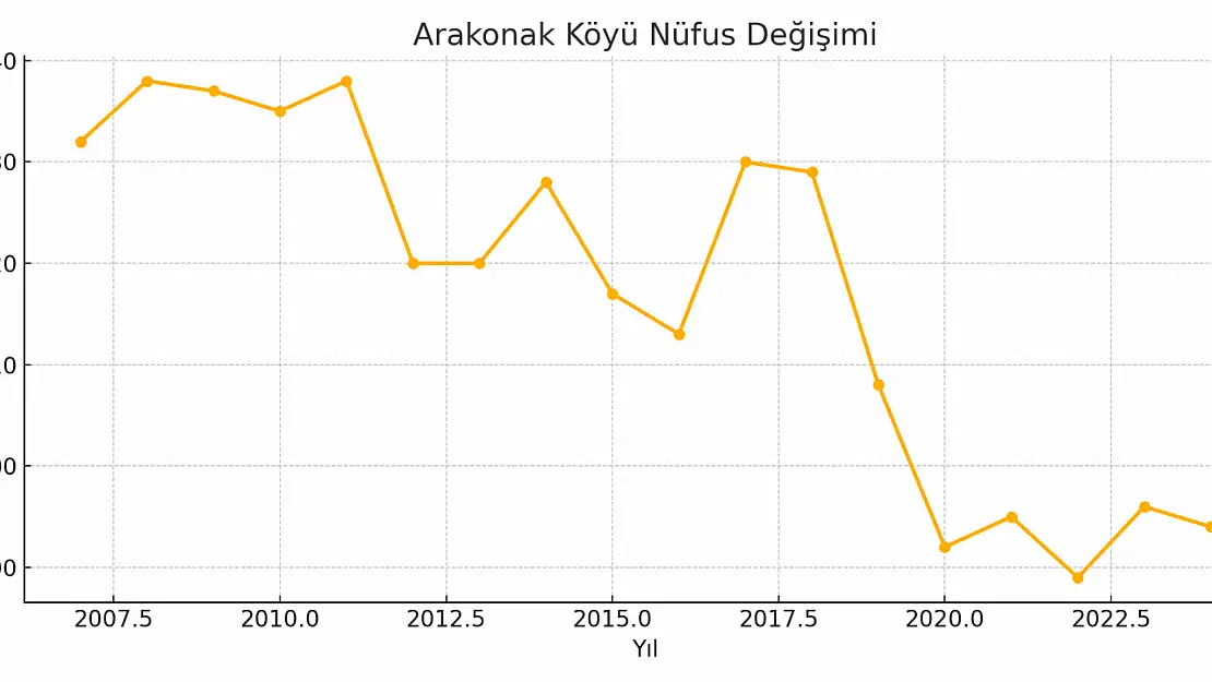 Arakonak Köyü Ağrı Merkez Kasor