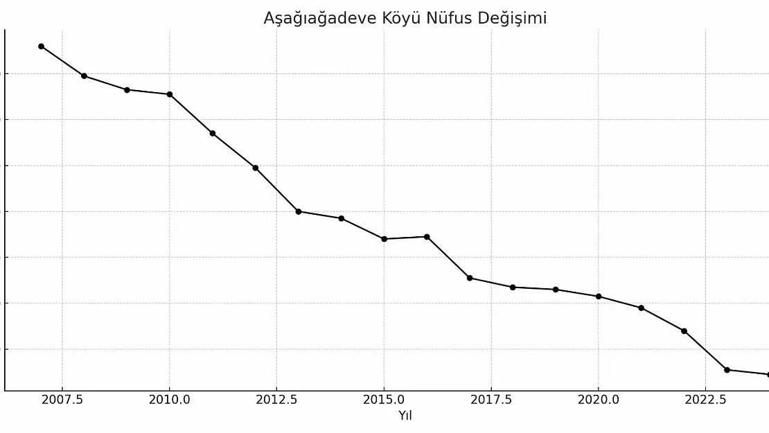 Aşağıağadeve Köyü Ağrı Merkez Axadeve Piçük