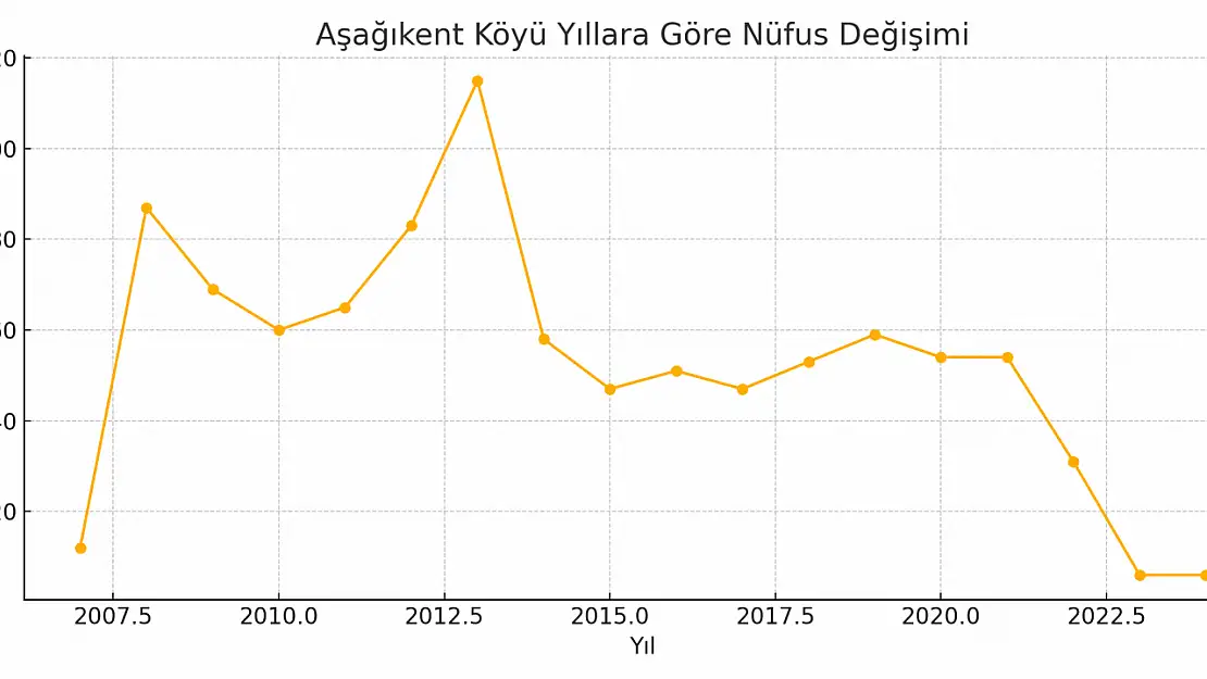 Aşağıkent Köyü Ağrı Merkez Exta Jerin