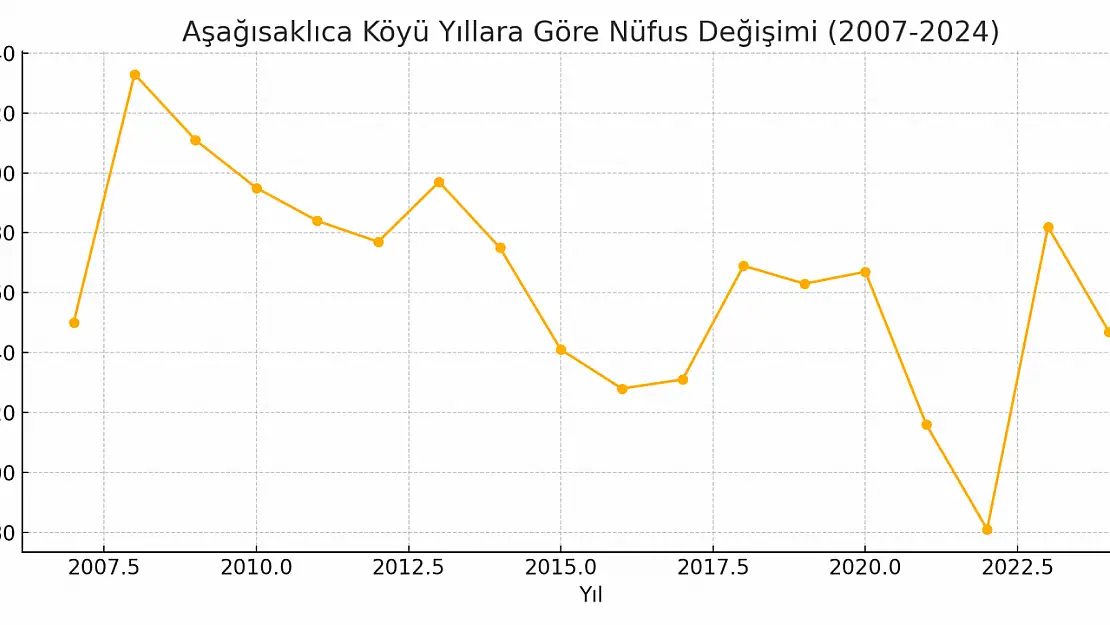 Aşağısaklıca Köyü Ağrı Merkez Weretege Jerin