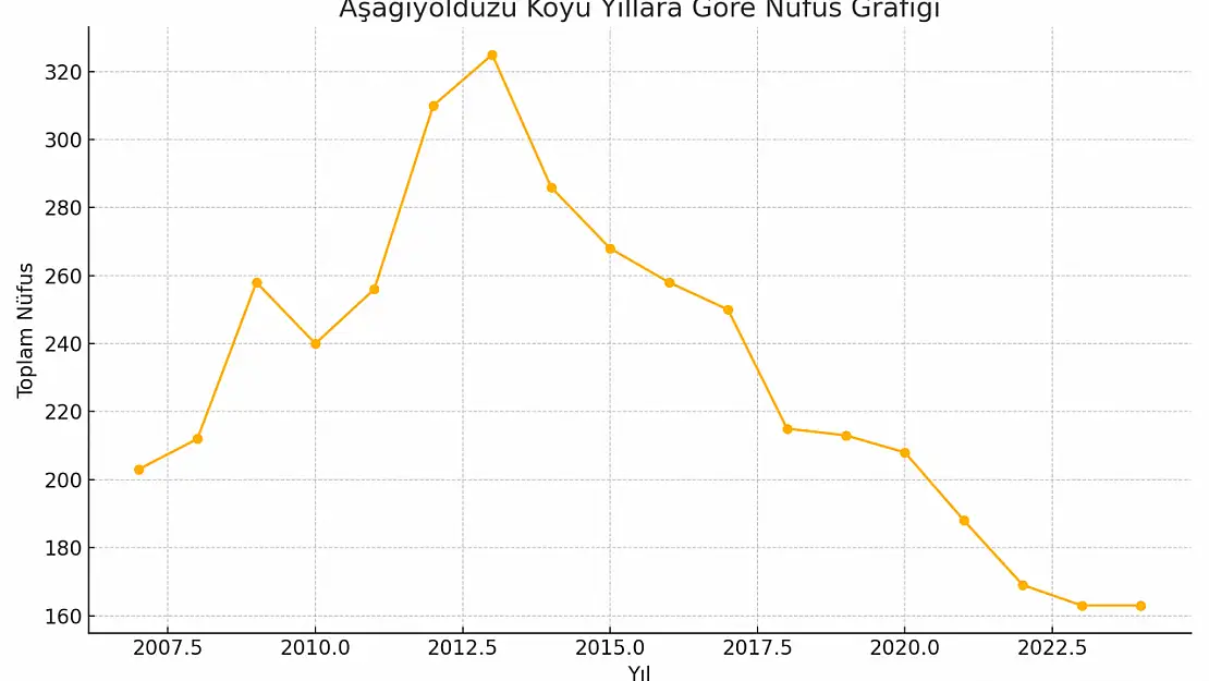 Aşağıyoldüzü Köyü Ağrı Merkez Darebiya Jerin