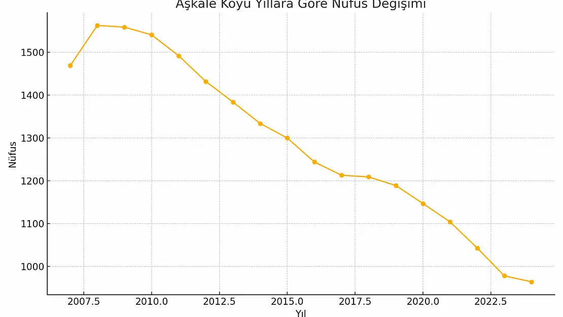 Aşkale Köyü Ağrı Merkez Aşqele
