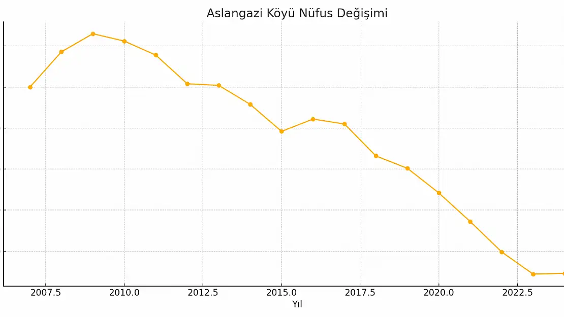 Aslangazi Köyü Ağrı Merkez Qaziye Zedka