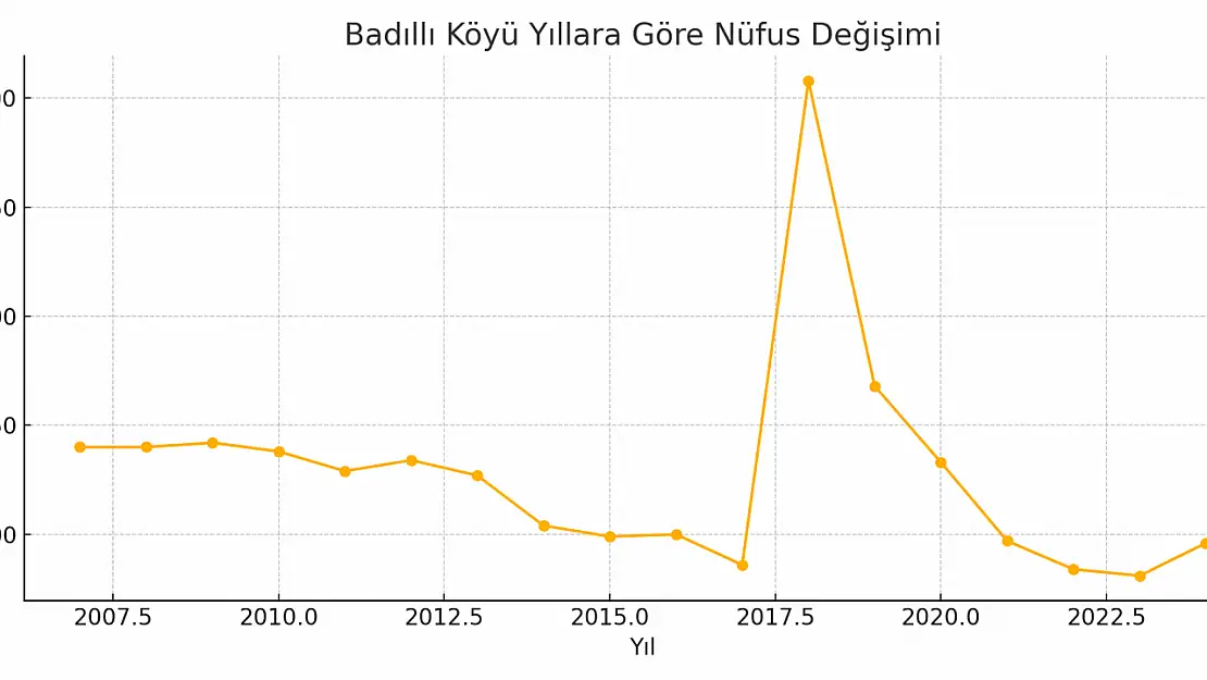 Badıllı Köyü Ağrı Merkez Badili