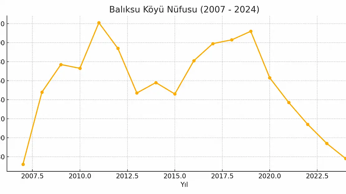 Balıksu Köyü Ağrı Merkez Ava Masiya