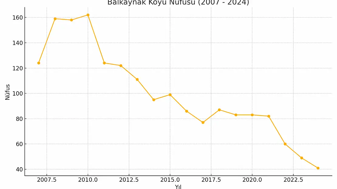 Balkaynak Köyü Ağrı Merkez Kanisituri