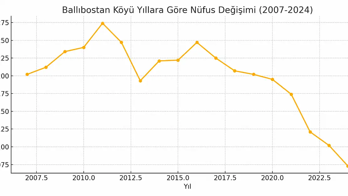 Ballıbostan Köyü Ağrı Merkez Qezer