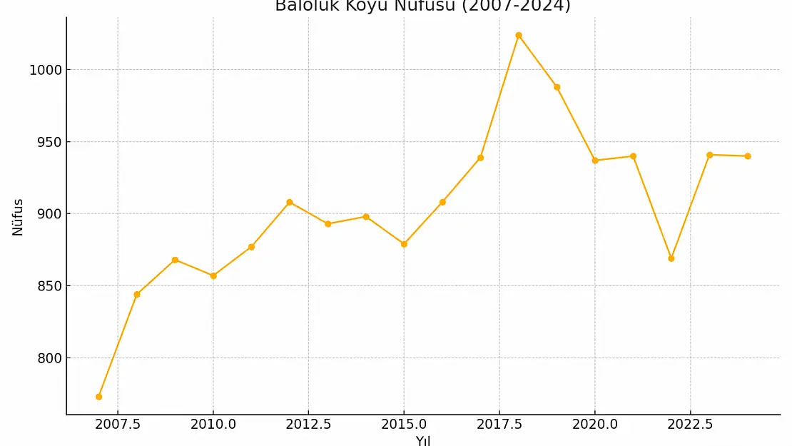 Baloluk Köyü Ağrı Merkez Keşişe Nehiye