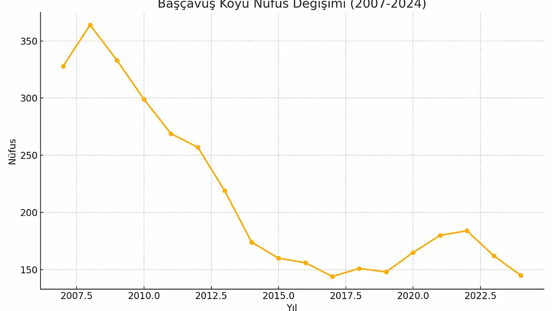 Başçavuş Köyü Ağrı Merkez Şeko