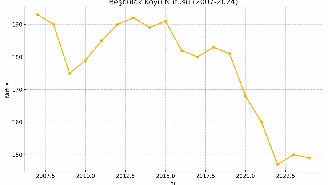 Beşbulak Köyü Ağrı Merkez Kanisipi