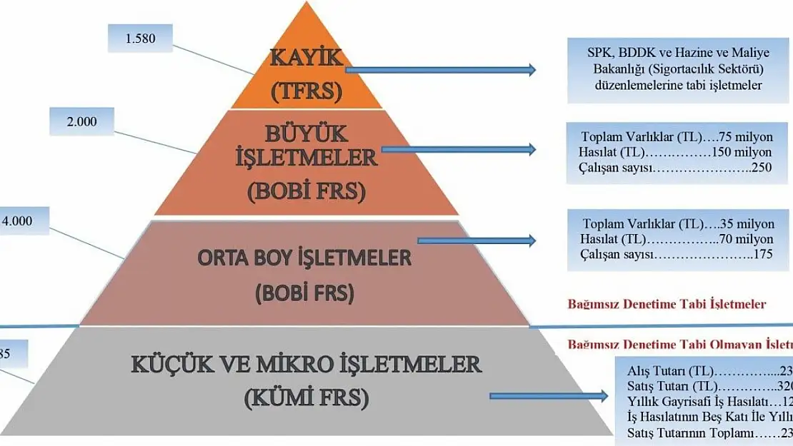 BOBİ Nedir?