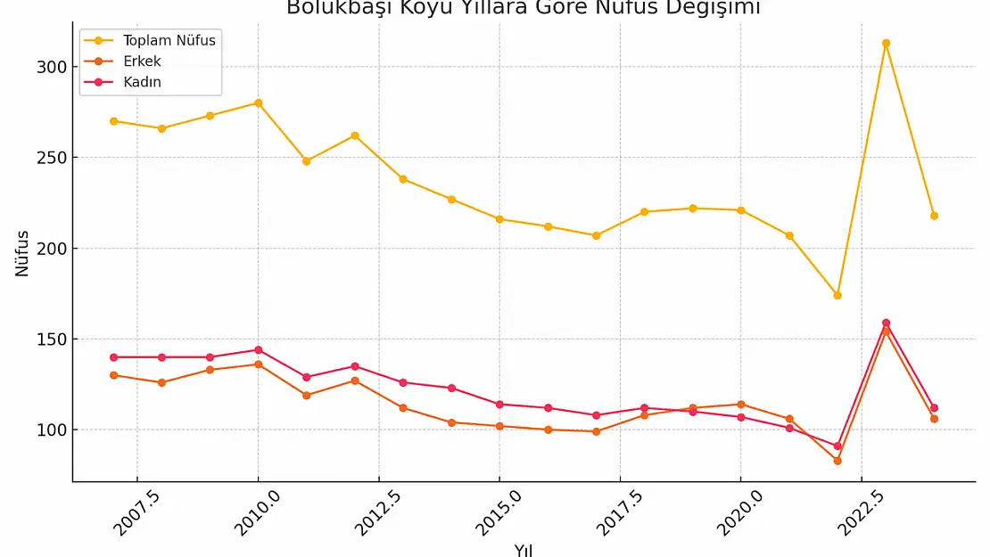 Bölükbaşı Köyü Ağrı Merkez Belübaş