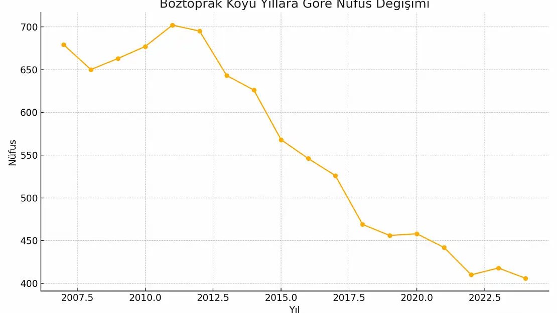 Boztoprak Köyü Ağrı Merkez Xanereşk