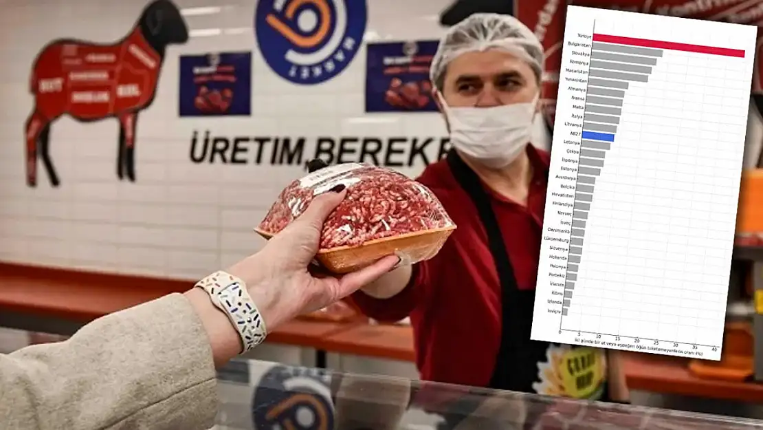 Halkın neredeyse yarısı et alamıyor, sofralarında et eksikliği yaşanıyor