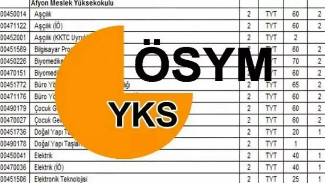 İkinci tercihler ne zaman YKS ek kontenjan 2025?