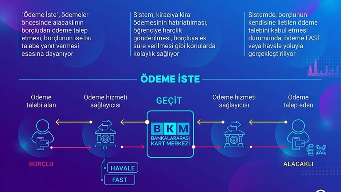 'Ödeme İste' hizmetinin kapsamı genişledi