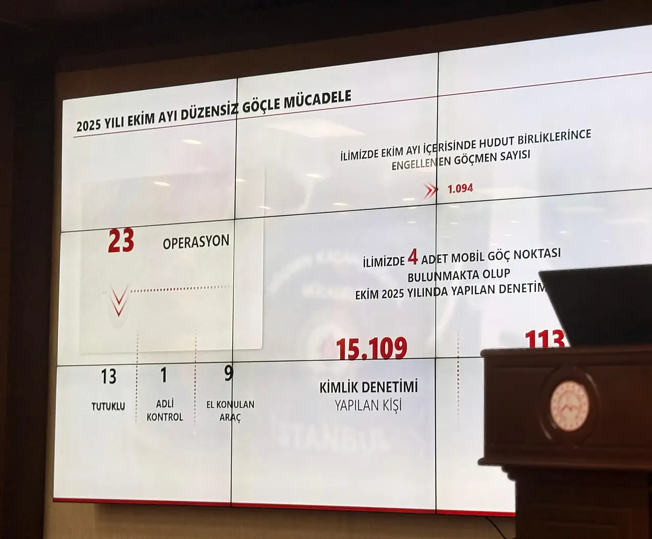 Vali Koç, düzensiz göç verilerini paylaştı: Sınırda 1.094 giriş engellendi