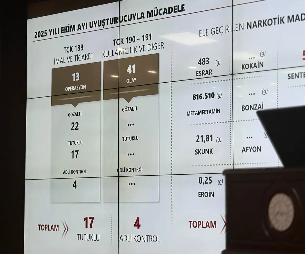 Ağrı'da uyuşturucuya ağır darbe: Ekim ayı rakamları açıklandı