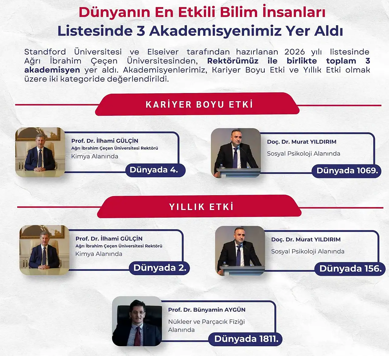 Ağrı'dan dünya çapında başarı: AİÇÜ Rektörü Gülçin dünya ikincisi oldu