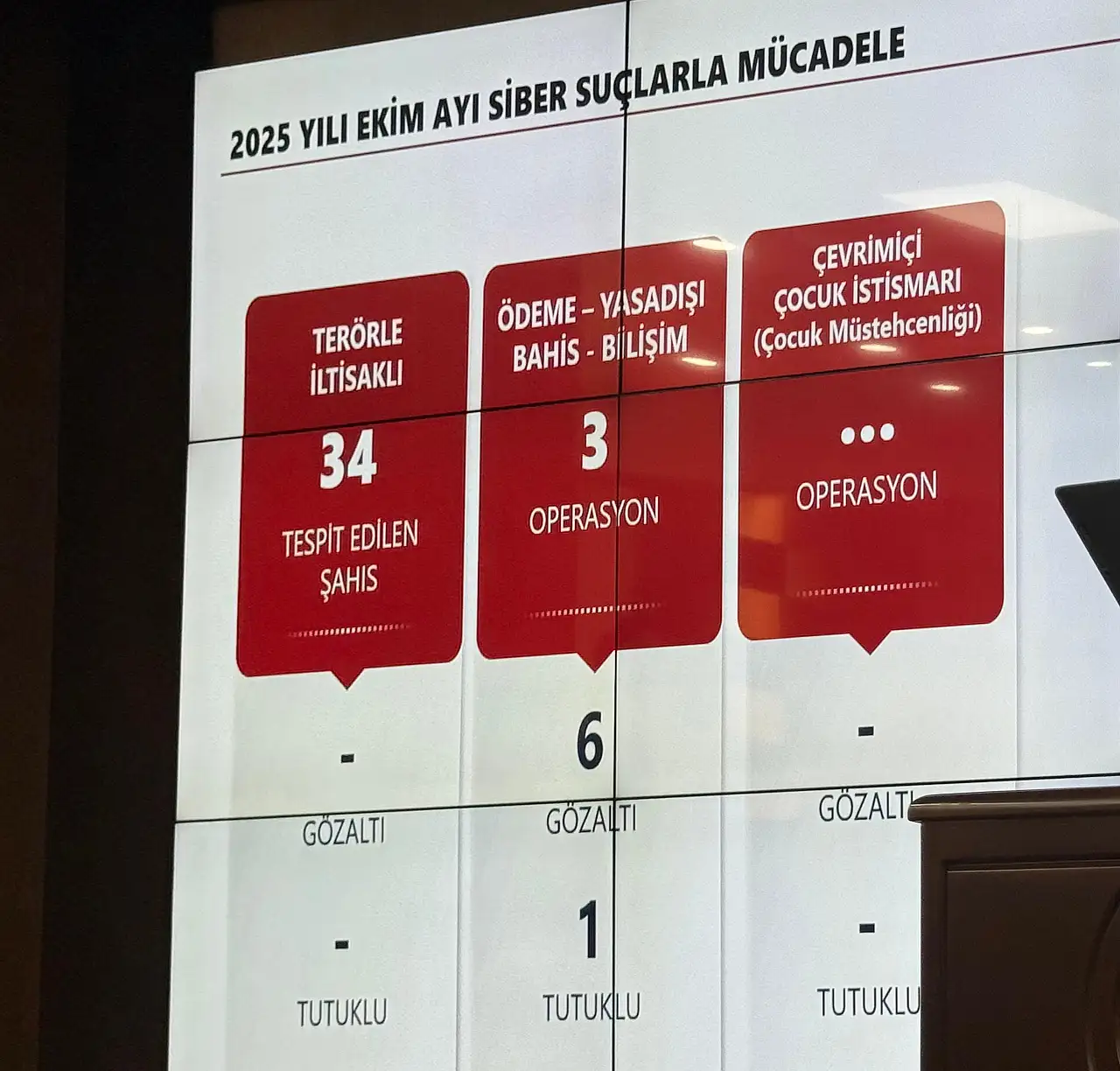 Vali Koç'tan siber suç uyarısı: Ağrı'da 3 operasyon 1 tutuklama