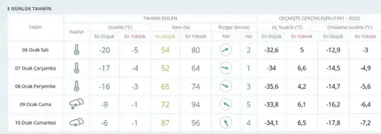 (AĞRI VALİLİĞİ - KAR TATİLİ) Ağrı okullar tatil mi, 6 Ocak Salı Ağrı'da okul var mı yok mu?