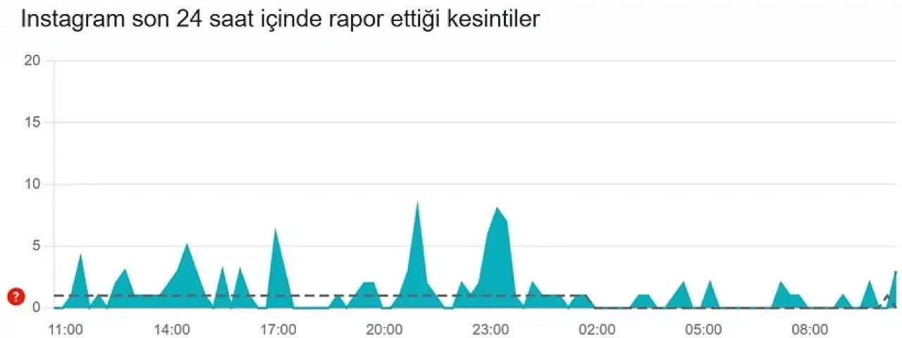 Instagram Kullanıcıları Sorun Yaşıyor: Platforma Erişim Kesildi! (8 Kasım 2025)