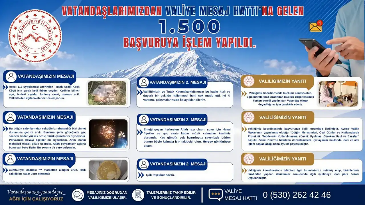 Ağrı'da Valiye Mesaj Hattı'na 1.502 başvuru