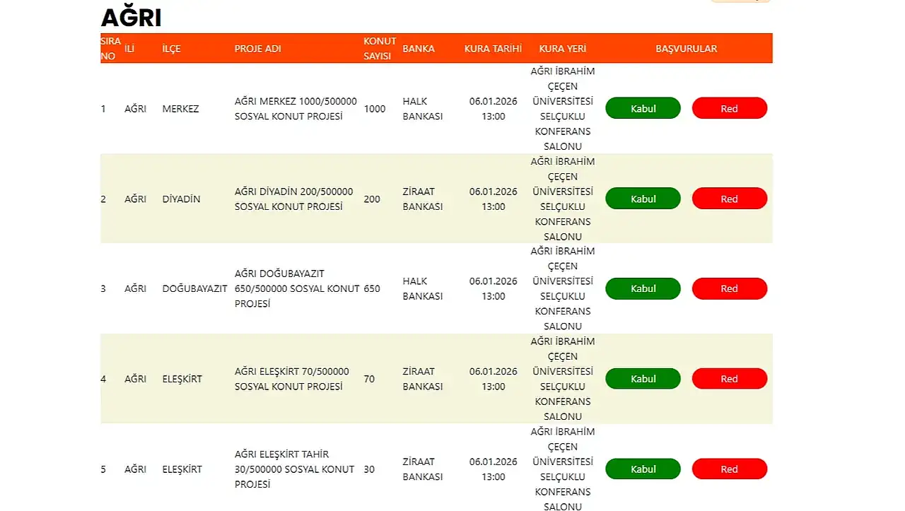 Hak sahipleri belli oldu son dakika TOKİ Ağrı kura sonuçları tam isim listesi nasıl sorgulanır?