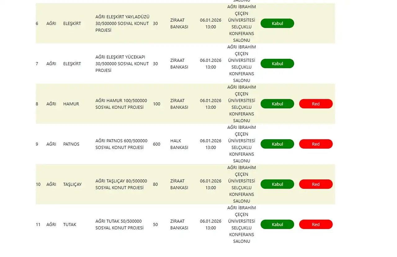Hak sahipleri belli oldu son dakika TOKİ Ağrı kura sonuçları tam isim listesi nasıl sorgulanır?