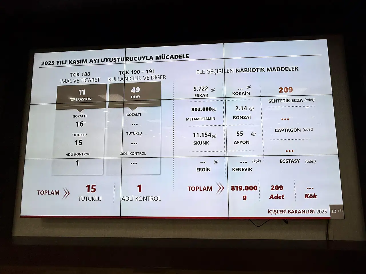 Ağrı'da güvenlik güçleri, Kasım ayında zehir tacirlerine geçit vermedi