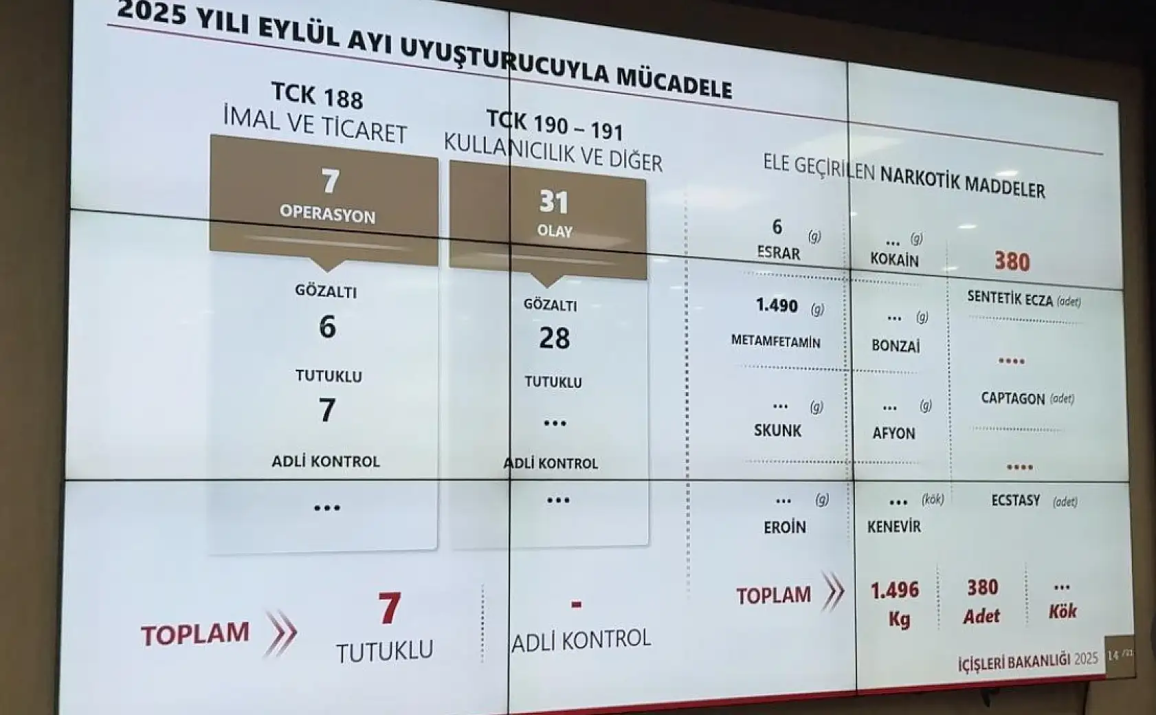 Eylül ayında Ağrı'da uyuşturucuya ağır darbe: 34 şüpheliye adli işlem