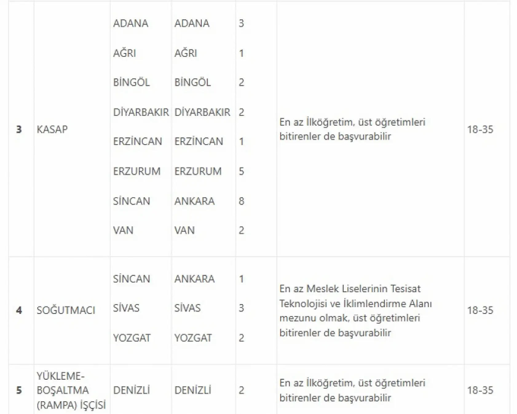 Ağrı'da iş arayanlara yeni fırsat: Et ve Süt Kurumu alım yapacak