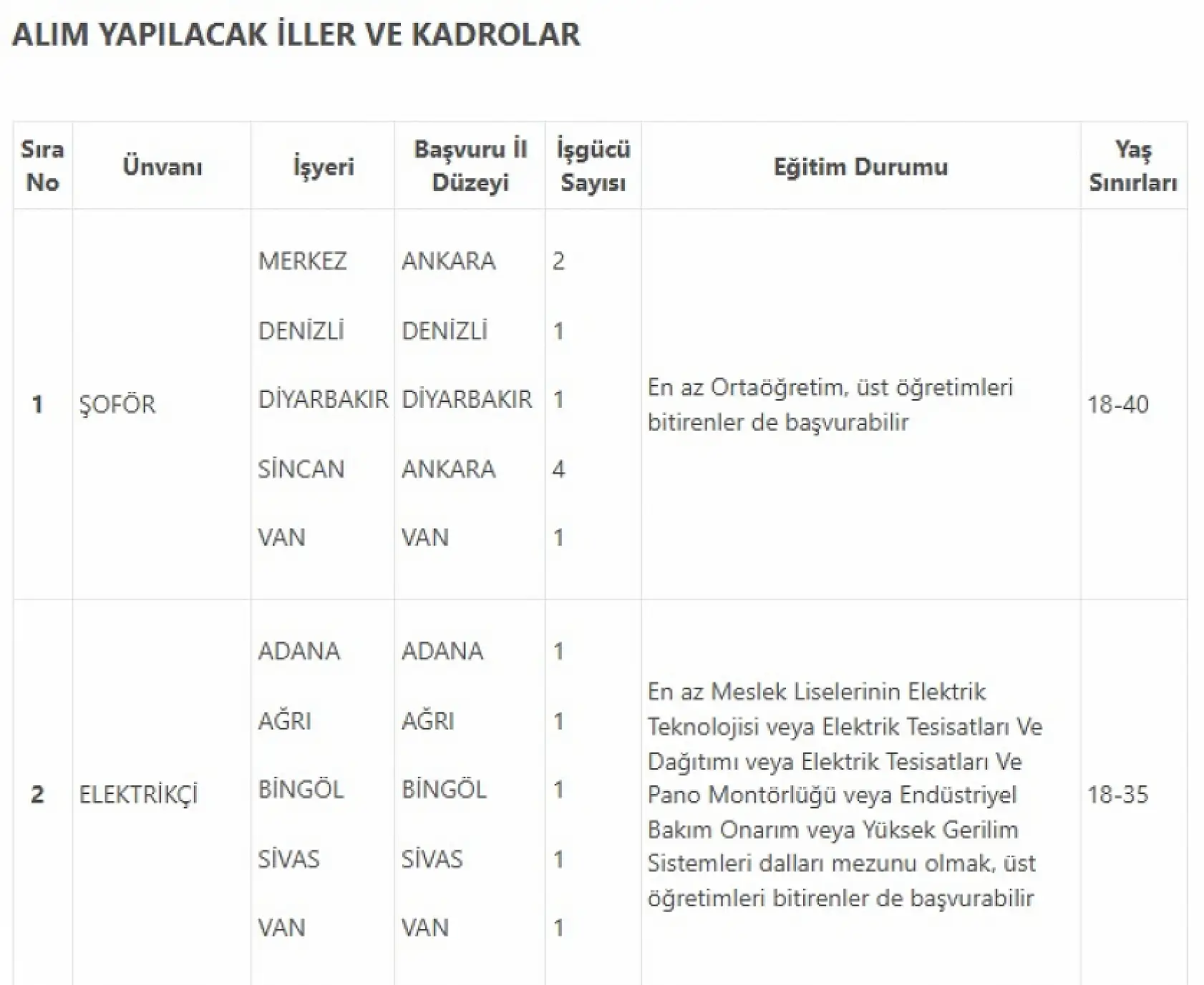 Ağrı'da iş arayanlara yeni fırsat: Et ve Süt Kurumu alım yapacak